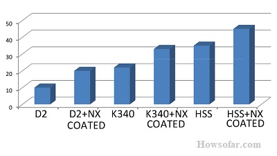 Market Competitive Landscape