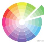 Principles of color combination