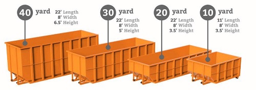 Dumpster Rental Size