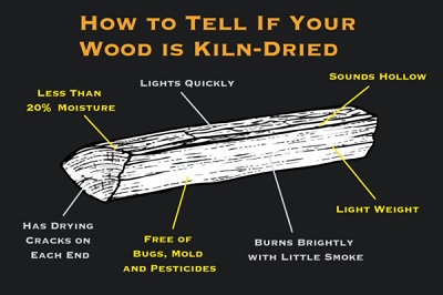 Firewood Expert Advice and Tips